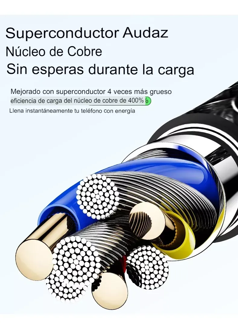 Cable Usb Para iPhone Lightning Rápida Carga Y Datos