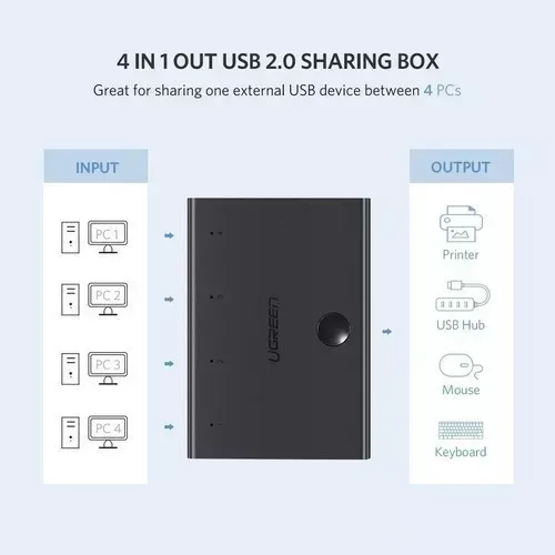 Conmutador USB para compartir Kvm 2.0 para 4 unidades Ugreen