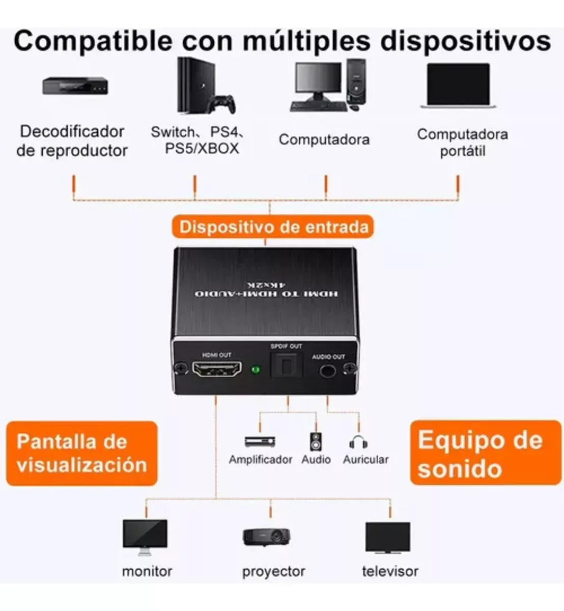 Extractor Audio Hdmi Convertidor Hdmi A Hdmi 2k 4k + Audio