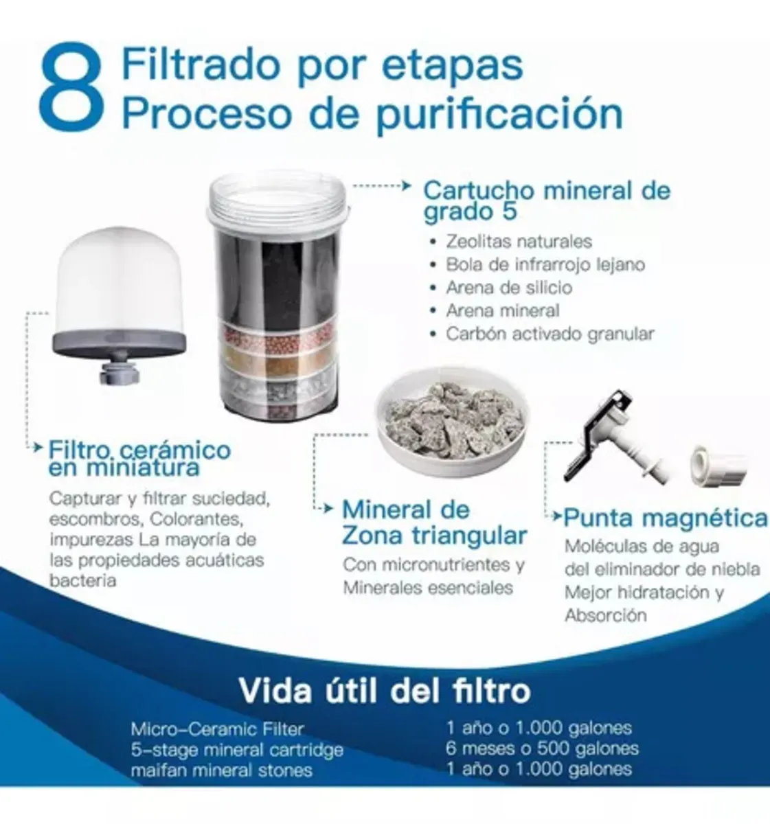 Filtro De Agua Purificador Alcalino Mineralizador100% Natural  14 Litros