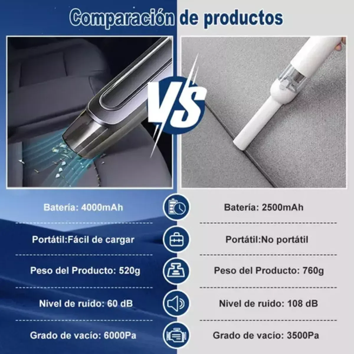 Aspiradora De Mano Portátil Inalámbrica Para Auto Y Hogar