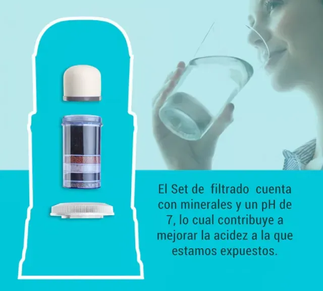 Kit x 3 Repuestos Para Purificador De Agua 14L