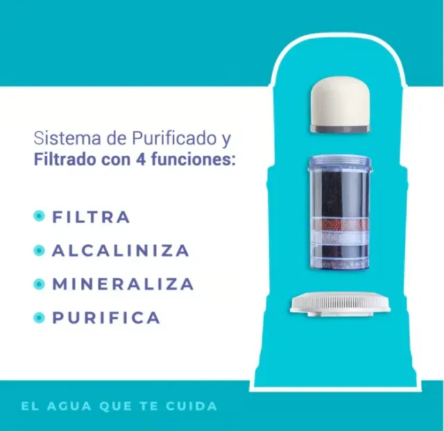 Kit x 3 Repuestos Para Purificador De Agua 14L