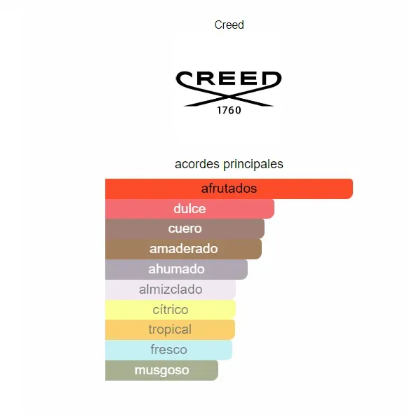 Perfume Creed Aventus 100 ml  - (Replica Con Fragancia Importada)- Hombre