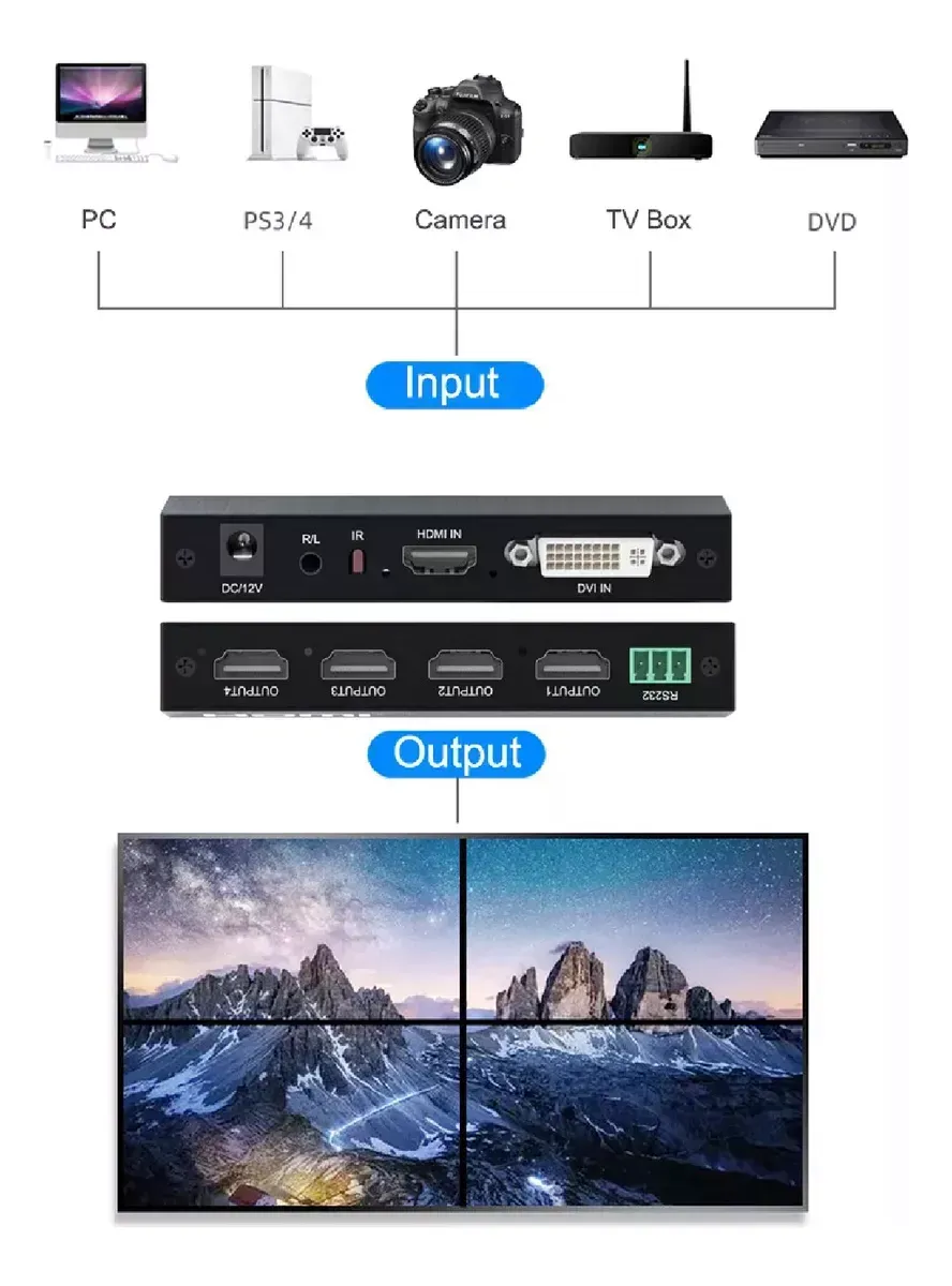 Video Controlador Hdmi 2x2 Para Tv 4k 4 Pantallas