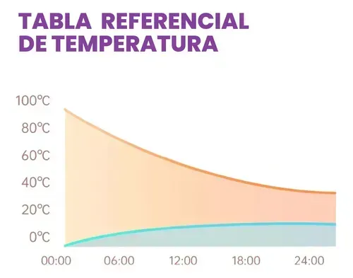 Vaso Termo Acero Inoxidable 1.2 Pitillo Calor Frio Innovo