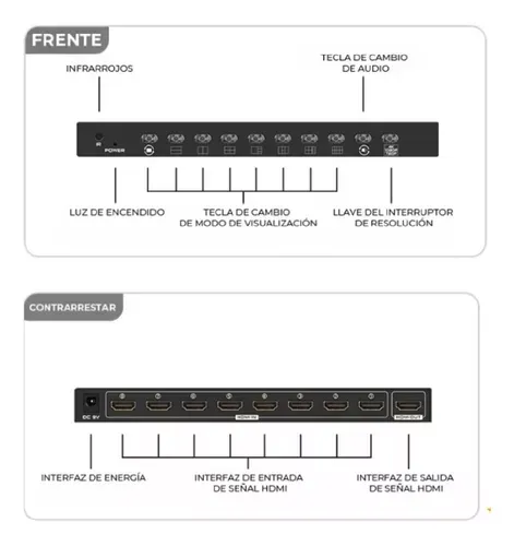 Splitter Controlador Hdmi 8 Pantallas 8x1 4k Control Remoto