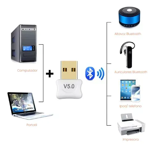 Antena Usb Wifi Para Pc 150 Mbps Adaptador Wifi Innovo