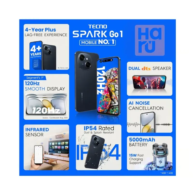 Celular TECNO Spark Go One 3Gb Ram + 64 Gb 