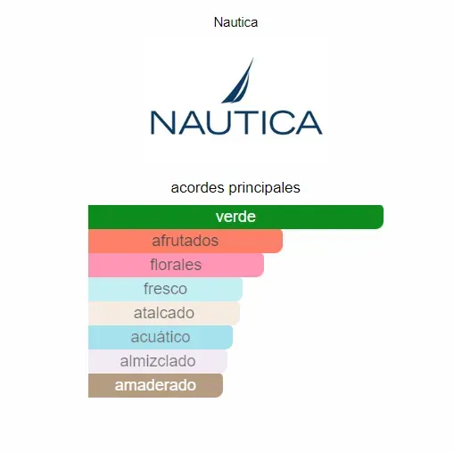 Perfume Nautica Voyage Nautica Para Hombres  - Replica Americana