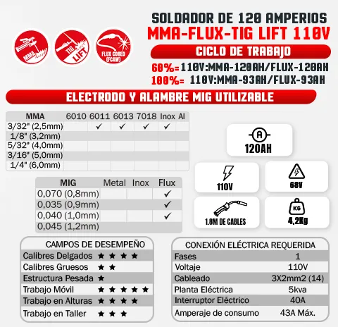 Soldador Inversor TECRAFT INDUSTRY Multiproceso Mini Flux Mma/Mig/Tif Lift 120Ah 110V