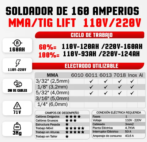 Soldador Inversor TECRAFT INDUSTRY Proceso Mma/Tig Lift 160Ah 110V/220V