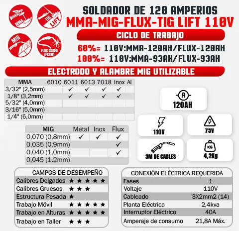 Soldador Inversor TECRAFT INDUSTRY Mini Multiproceso Mma/Mig/Tig Lift 120Ah 110V