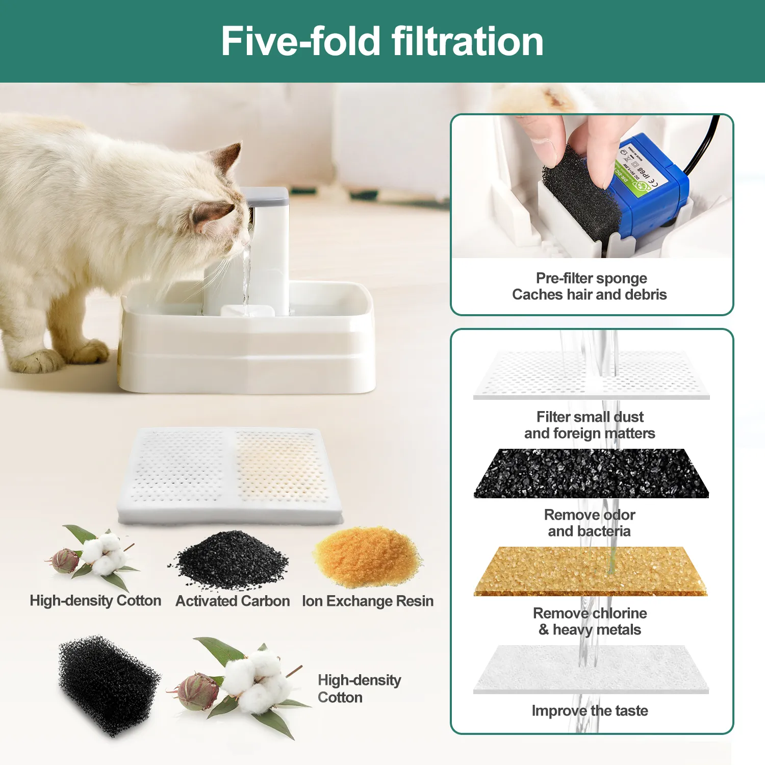 Filtros Fuente De Agua Automática Para Gato Y Perro Repuesto