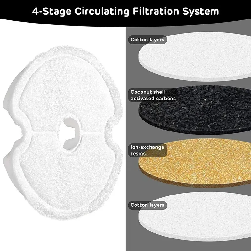 Filtros Fuente De Agua Automática Para Gato Y Perro Repuesto