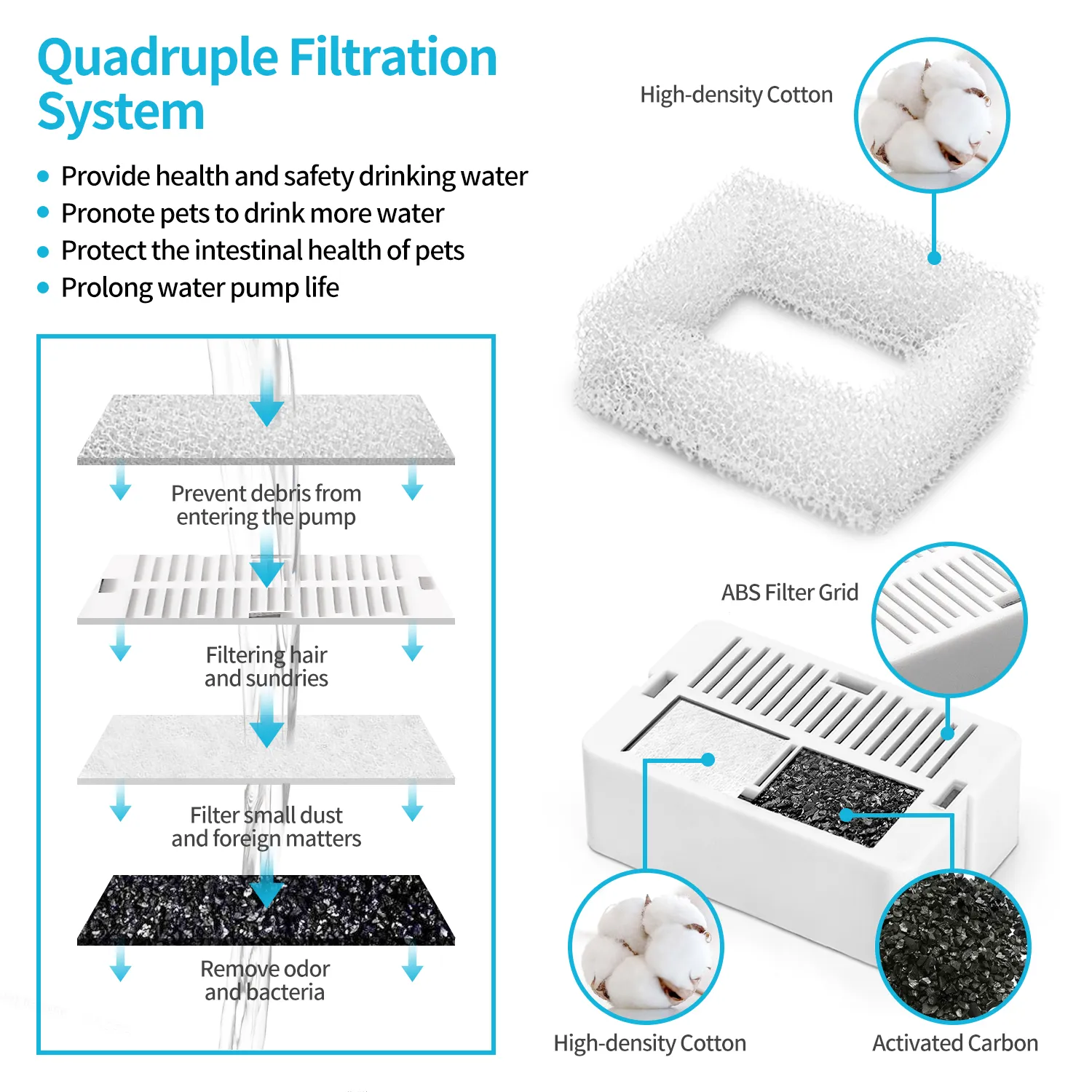 Filtros Fuente De Agua Automática Para Gato Y Perro Repuesto