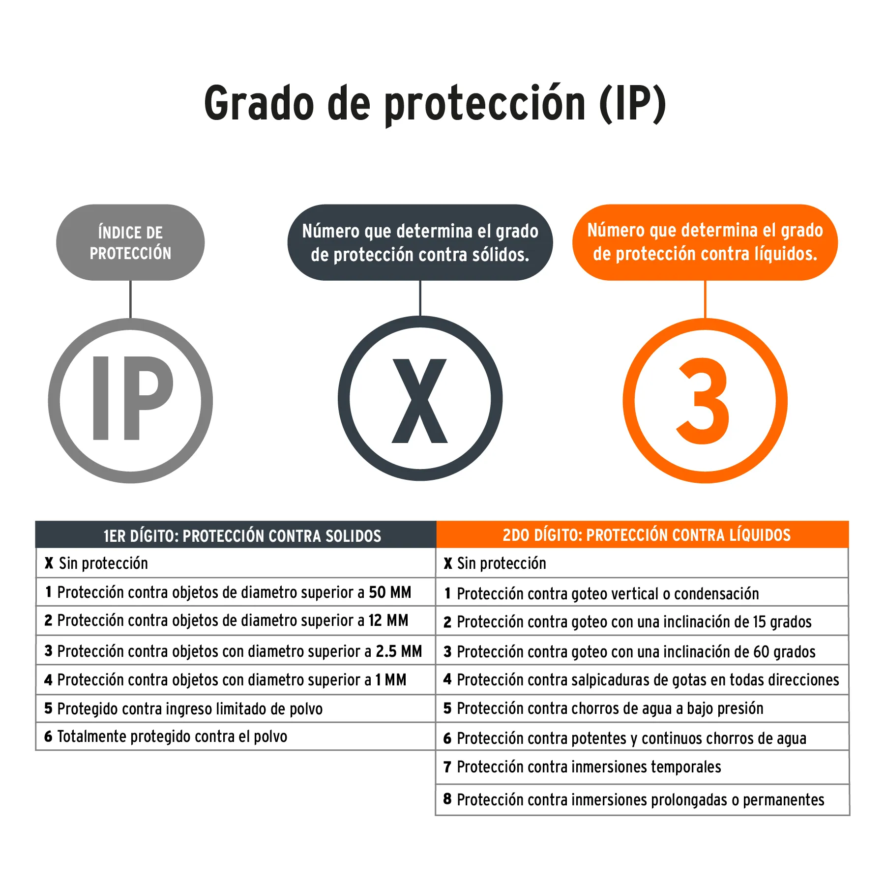 Linterna Recargable De Alta Potencia 170 Metros, 200 Lúmenes Truper