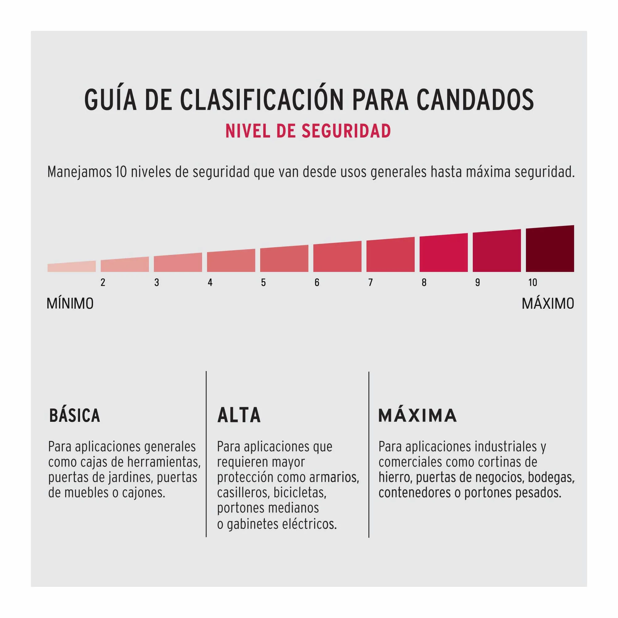 Candado De 60 Mm De Hierro Con Coraza Y 3 Llaves Anti-Ganzúa Hermex