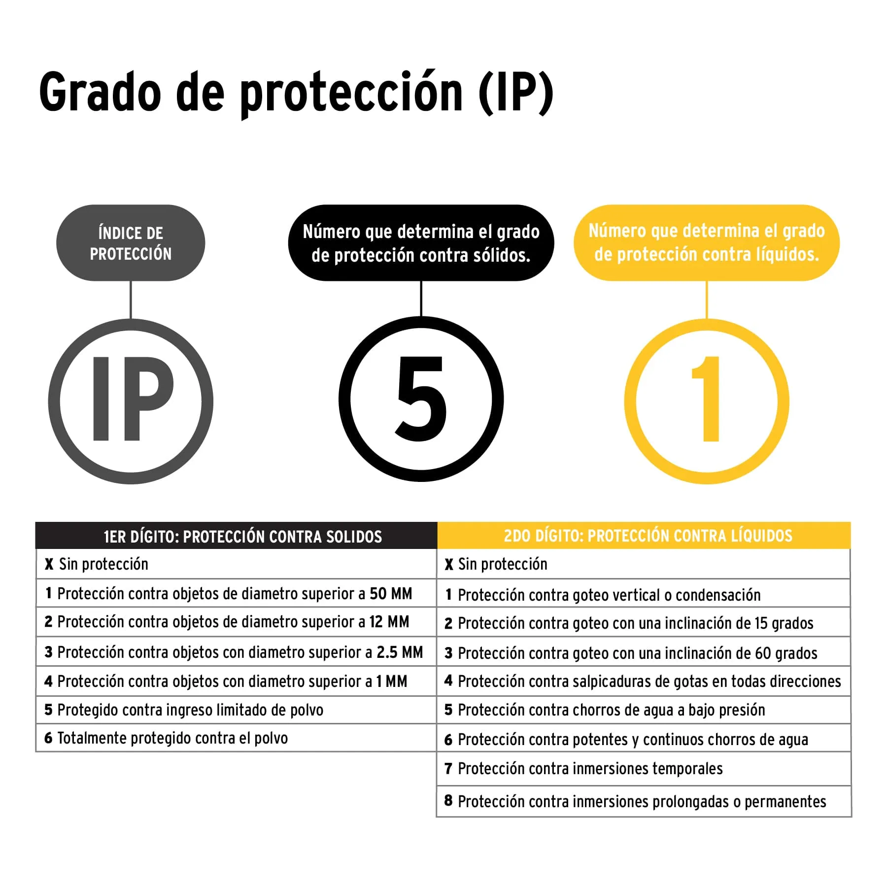 Linterna Recargable De Alta Potencia 200 Lm, 170 Metros Pretul