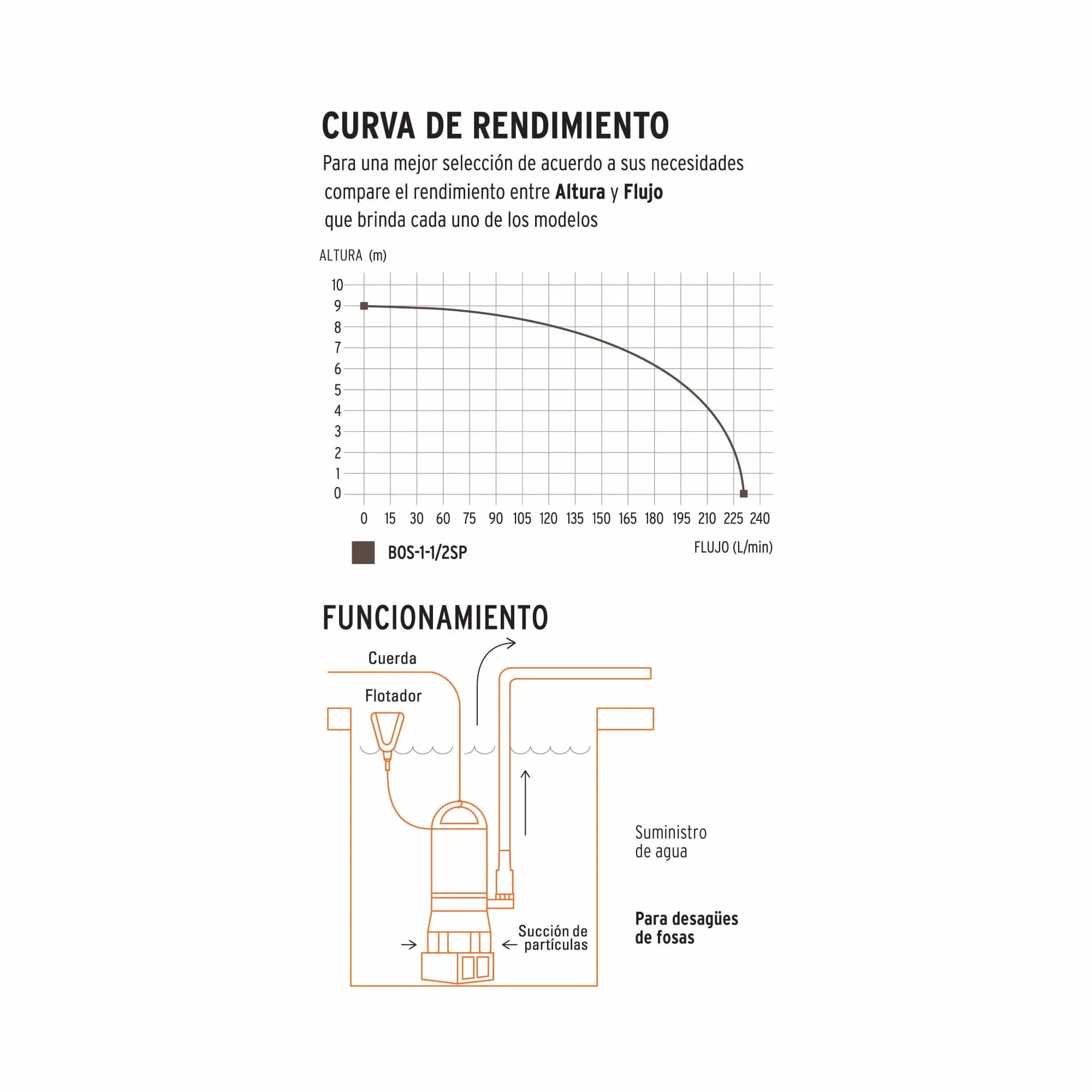 Bomba Sumergible De 1.1/2 Hp Para Agua Sucia Y Limpia Truper