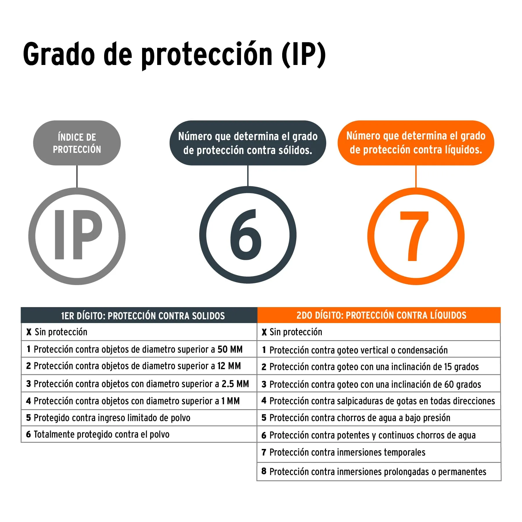 Linterna Recargable De Emergencia 350 M, Ip67, 300 Lumenes Truper