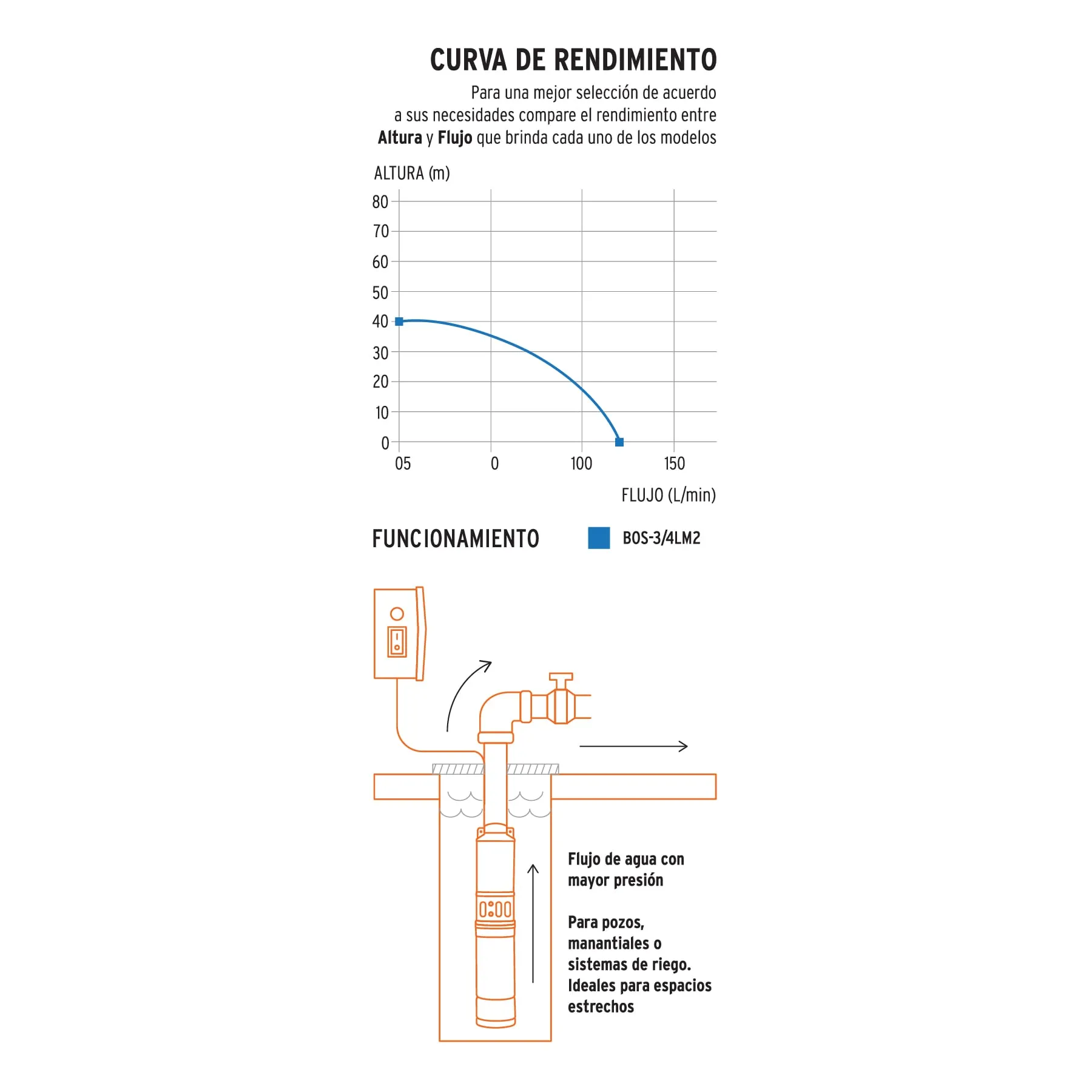 Bomba Sumergible Bala 3/4 Hp Acero Inoxidable, Agua Limpia Truper