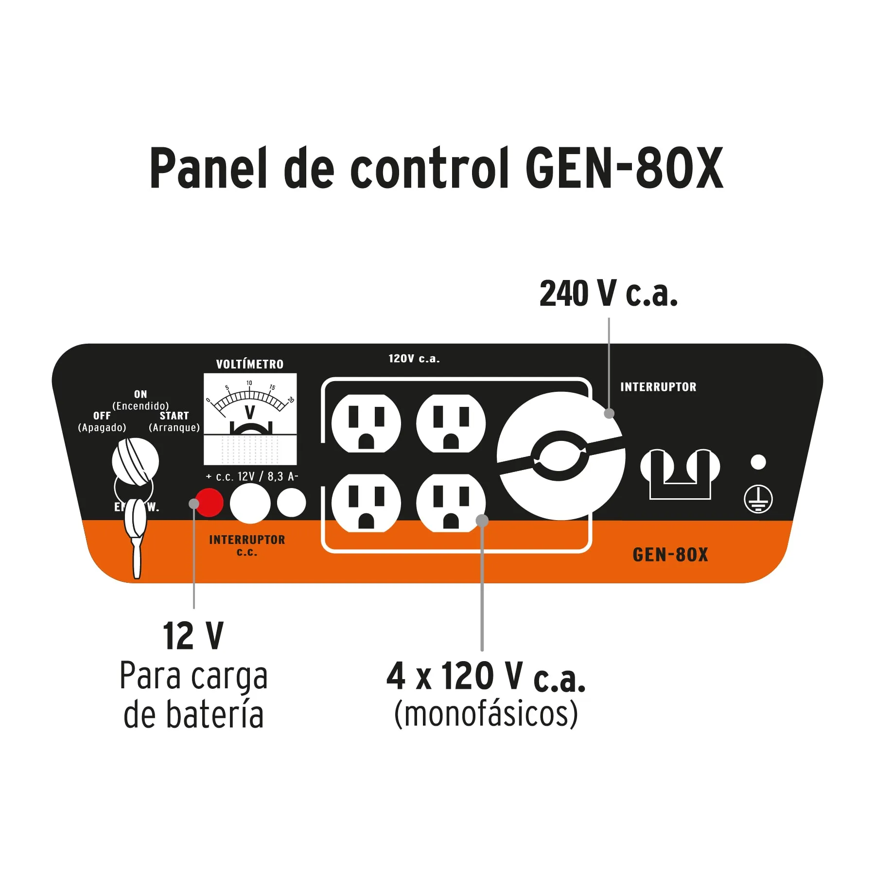 Generador Eléctrico A Gasolina Portátil 15 Hp, 120 V - 240 V Truper