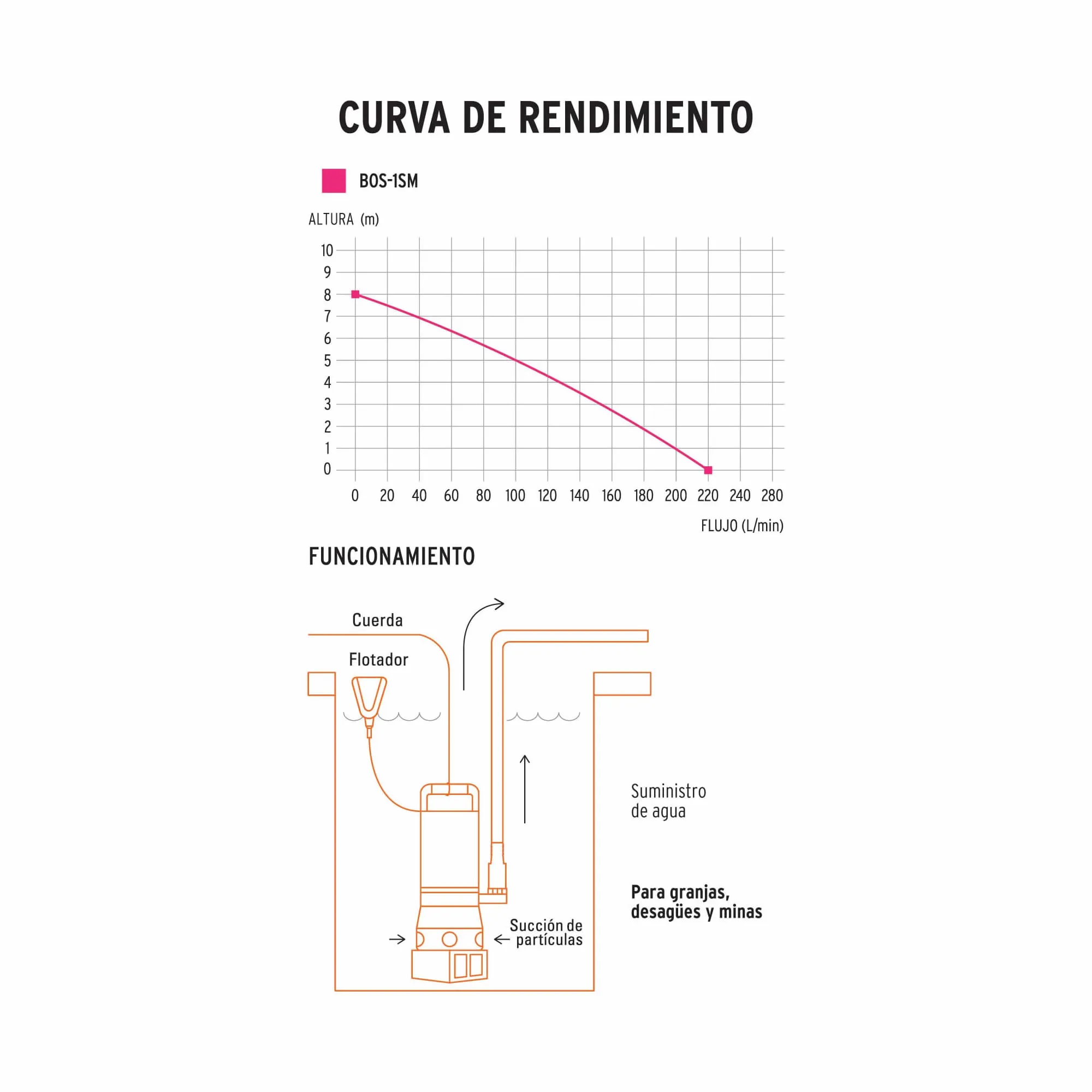 Bomba Sumergible Acero Inoxidable 1 Hp Para Agua Sucia Truper