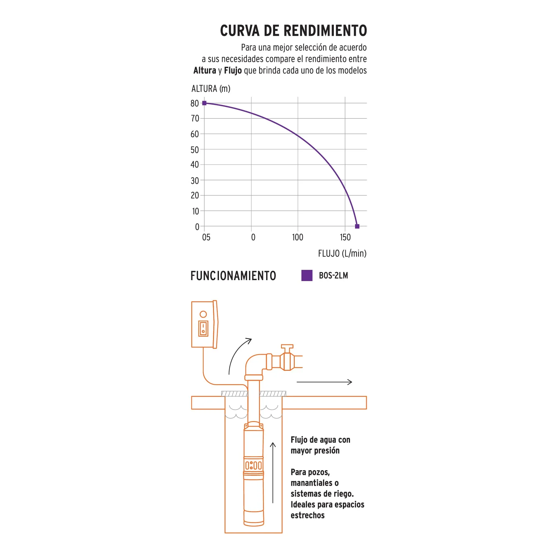 Bomba Sumergible Bala 2 Hp Acero Inoxidable, Agua Limpia Truper