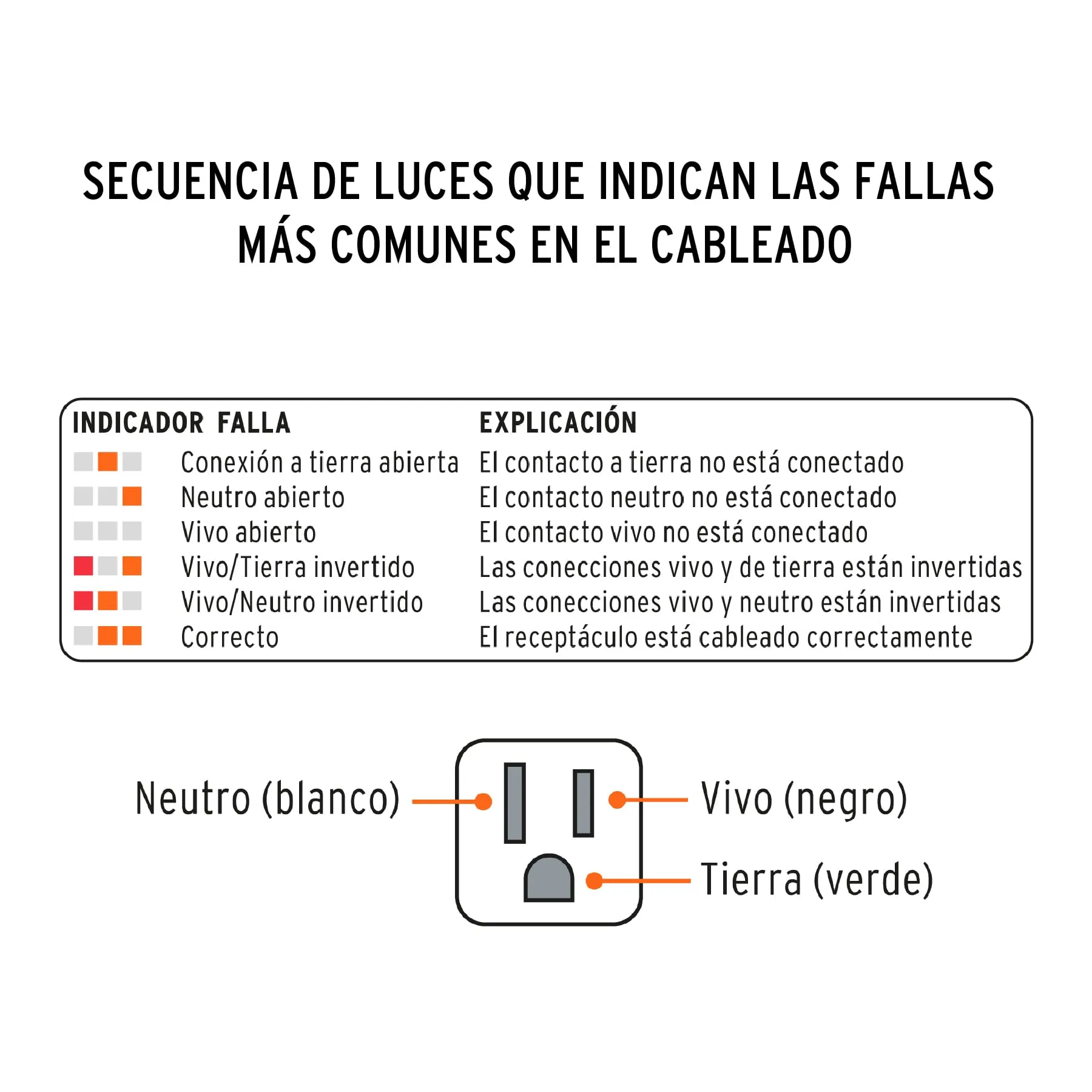 Tester De Toma Corriente Alterna Con Luces Indicadoras Truper