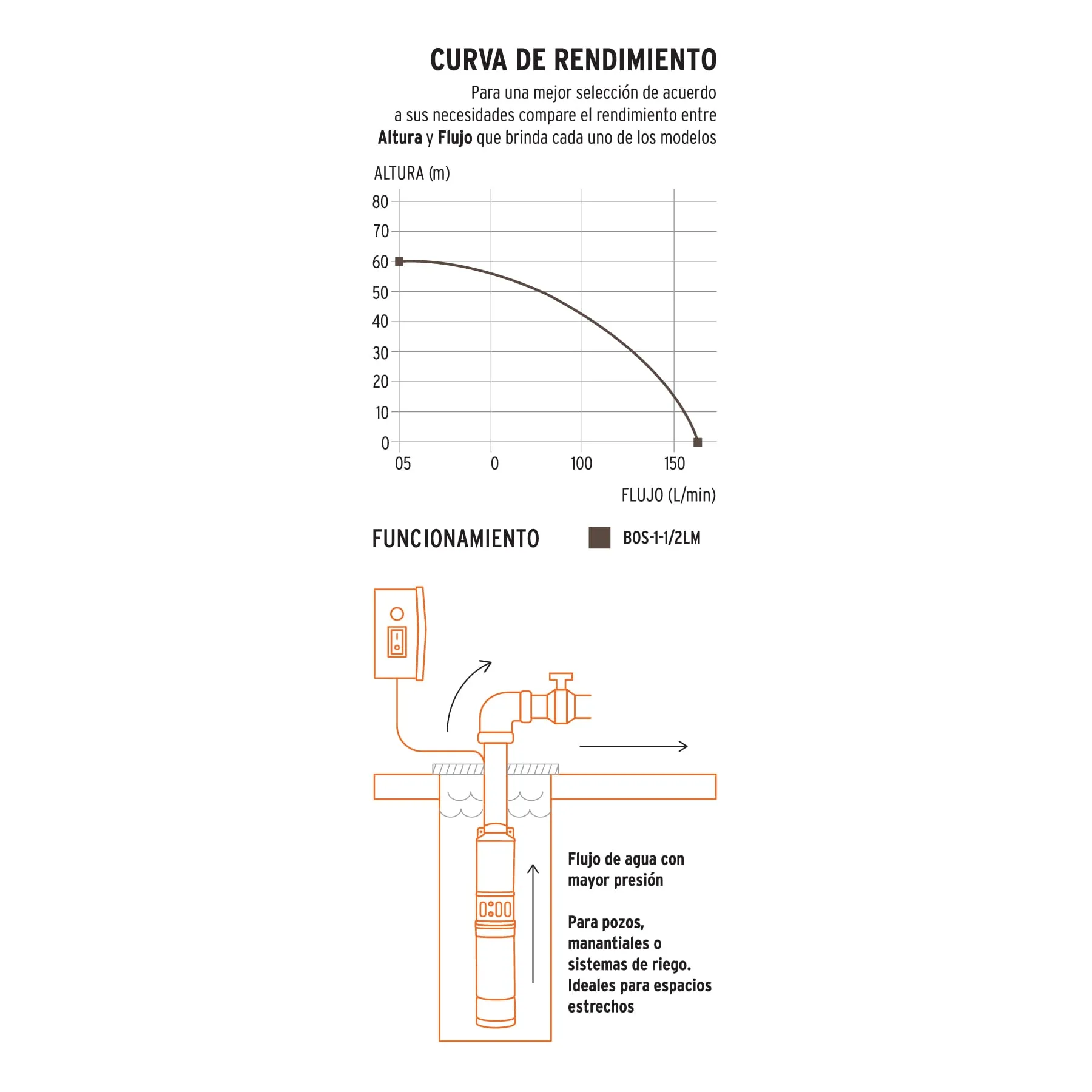 Bomba Sumergible Bala 1.1/2 Hp Acero Inoxidable, Agua Limpia Truper