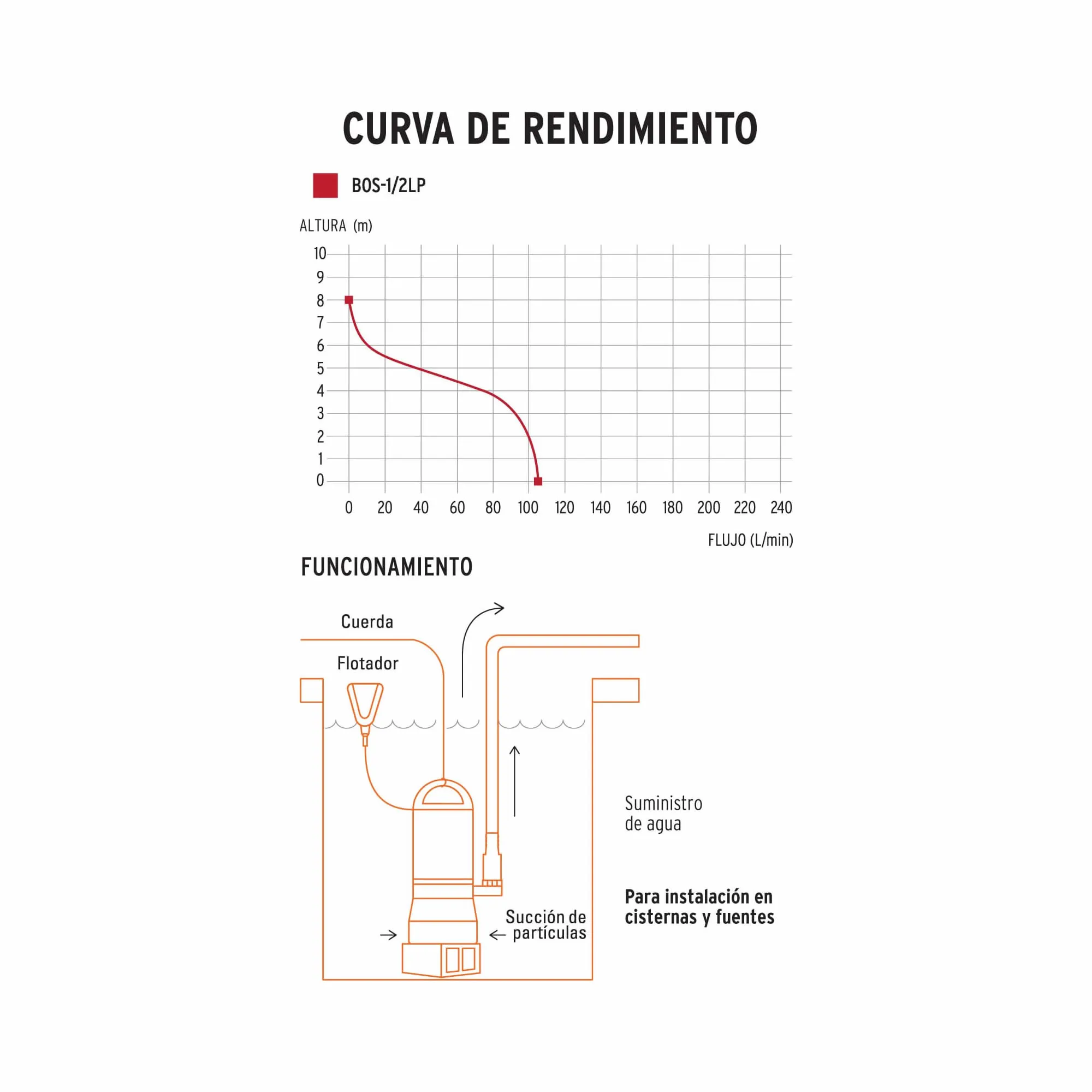 Bomba Sumergible De 1/2 Hp Para Agua Limpia Con Flotador Truper