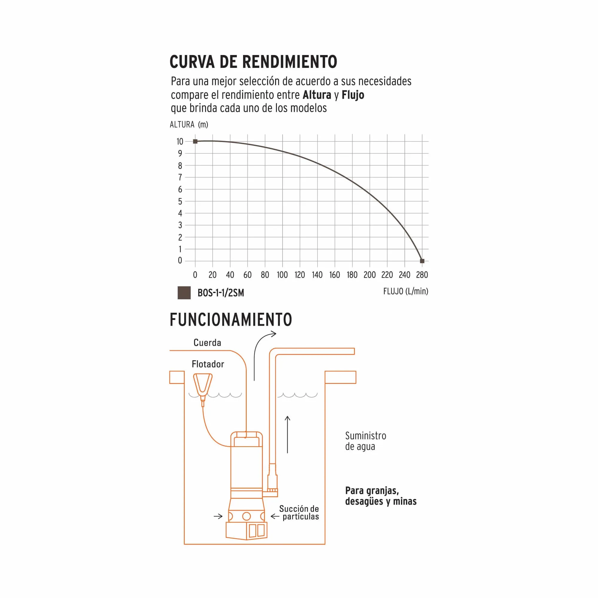 Bomba Sumergible Acero Inoxidable 1.1/2 Hp Para Agua Sucia Truper