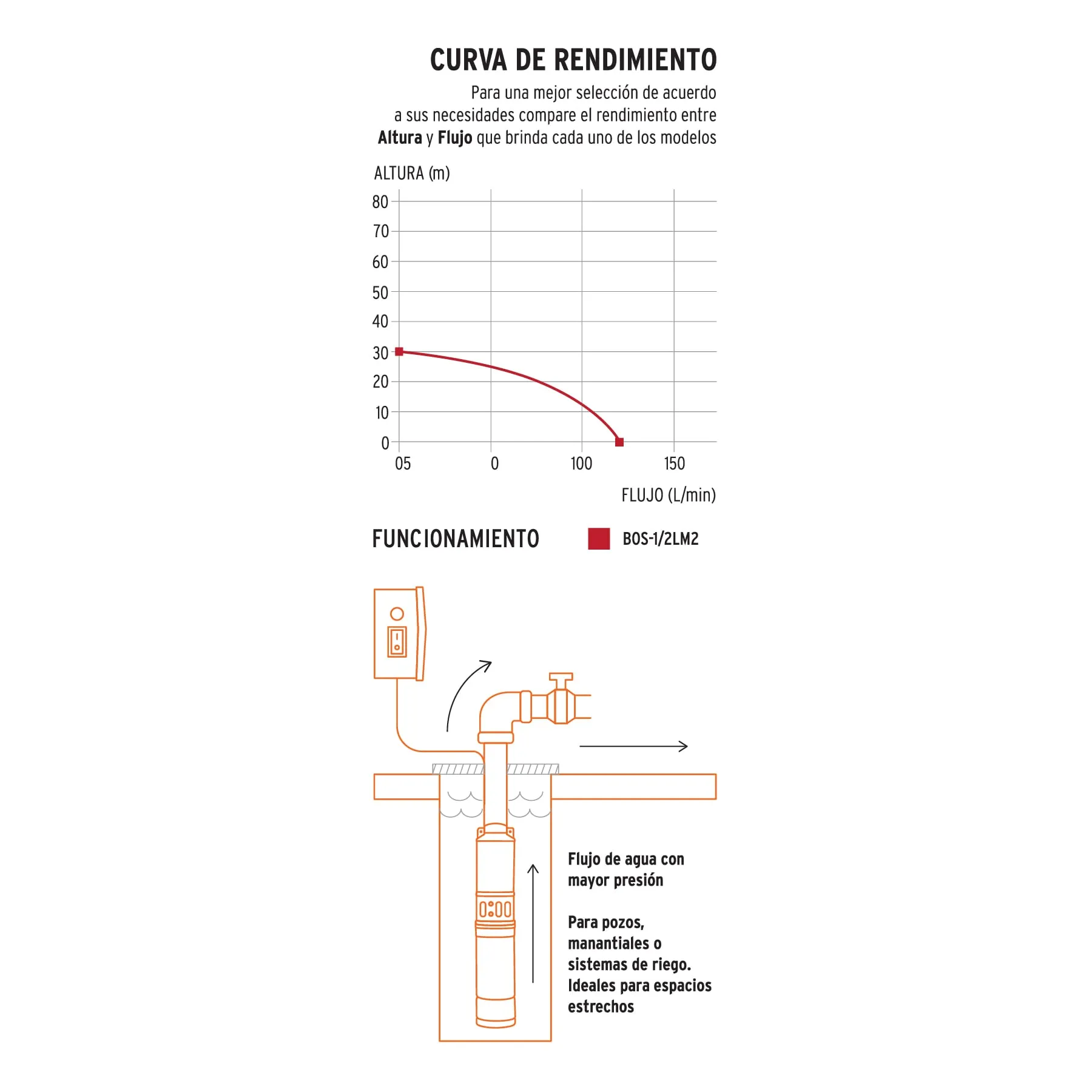 Bomba Sumergible Bala 1/2 Hp Acero Inoxidable, Agua Limpia Truper