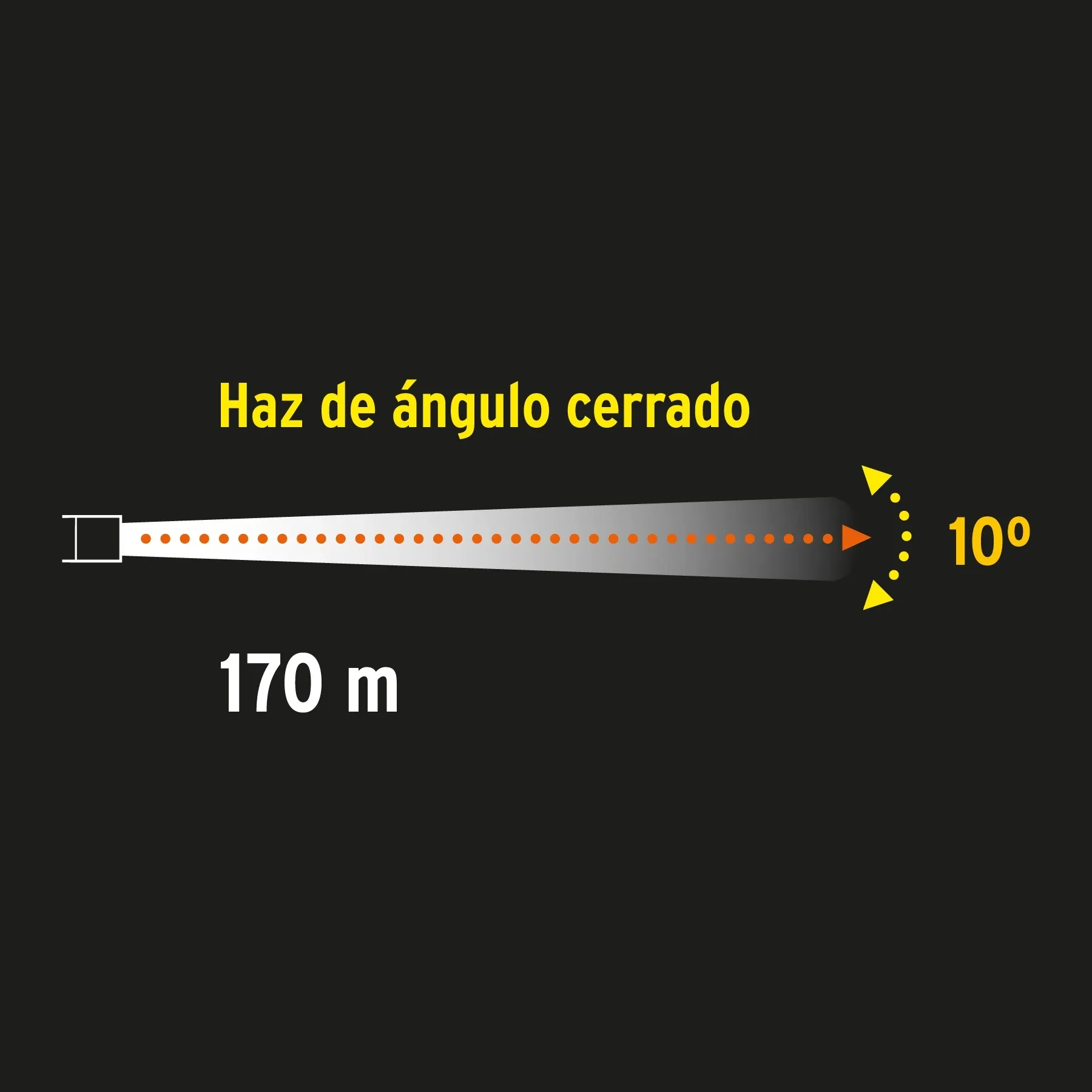 Linterna Recargable De Alta Potencia 200 Lm, 170 Metros Pretul