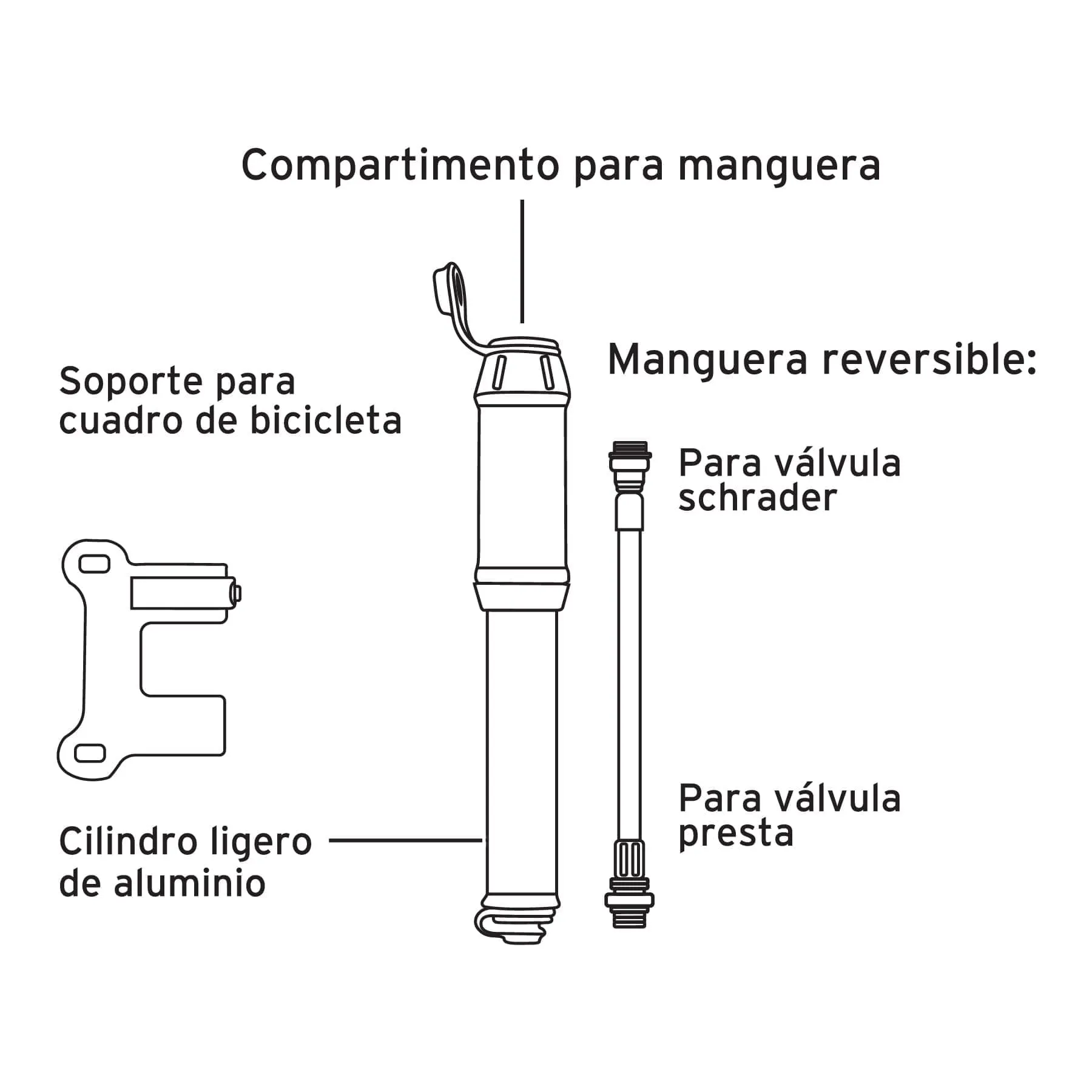 Bomba Manual Para Inflar Llanta De Bicicleta Abatible 87 Psi Truper