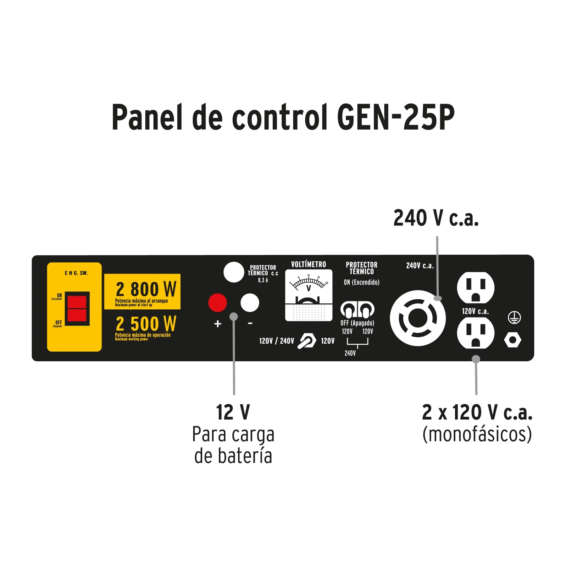 Generador Eléctrico A Gasolina Portátil 6.5 Hp, 120V - 240V Pretul