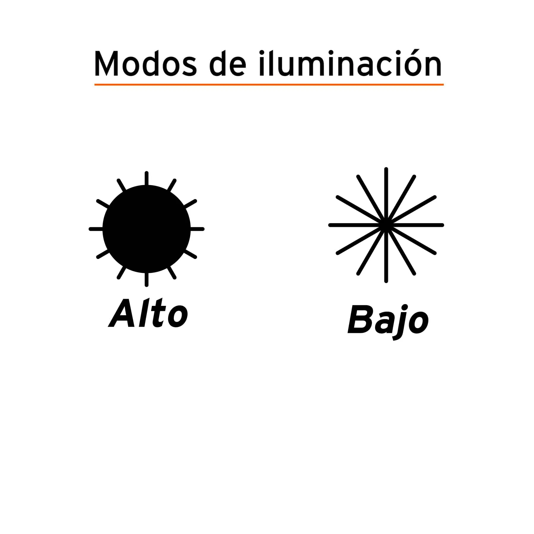 Linterna Recargable De Alta Potencia 200 Lm, 170 Metros Pretul