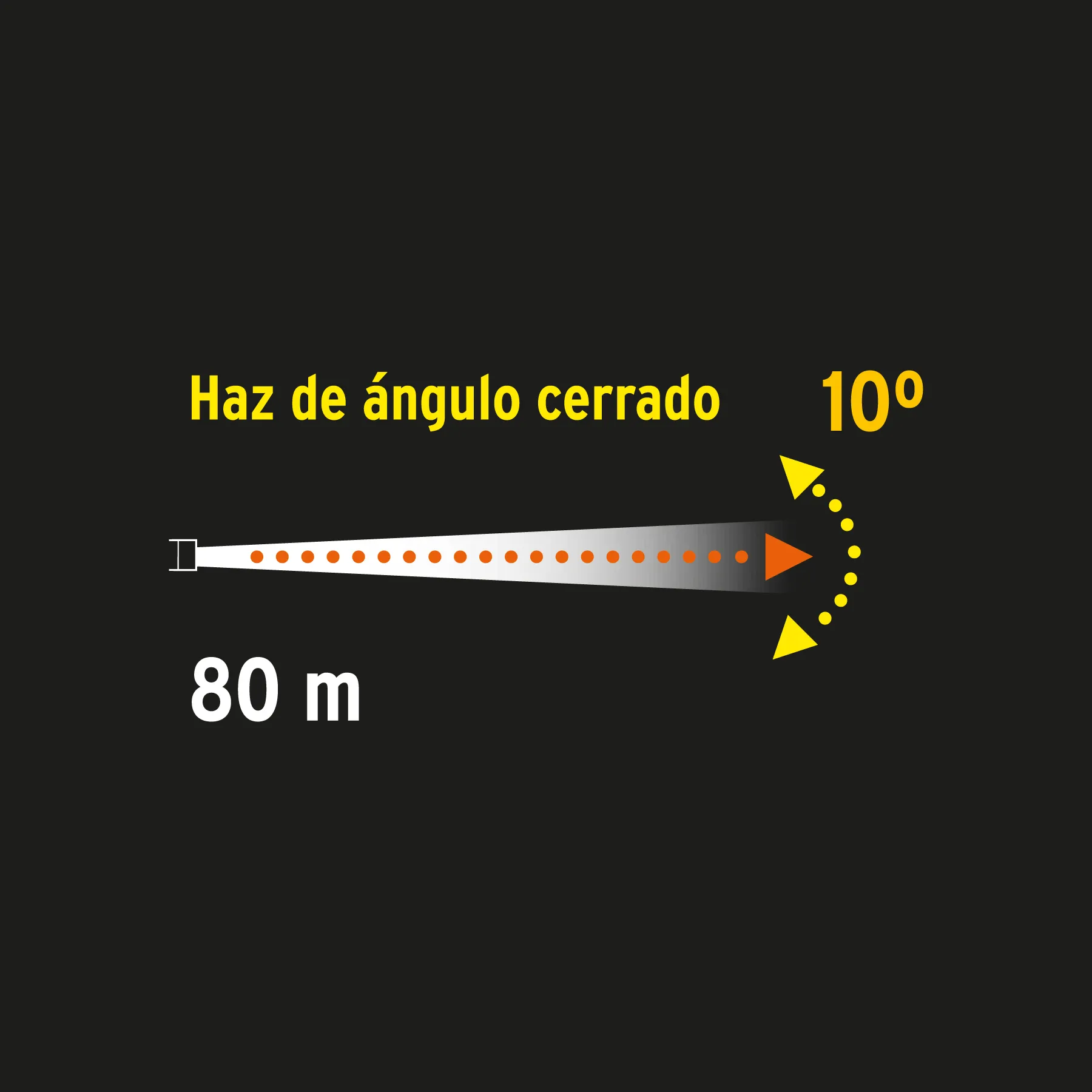 Linterna Recargable De Alta Potencia 80 Metros, 120 Lúmenes Pretul