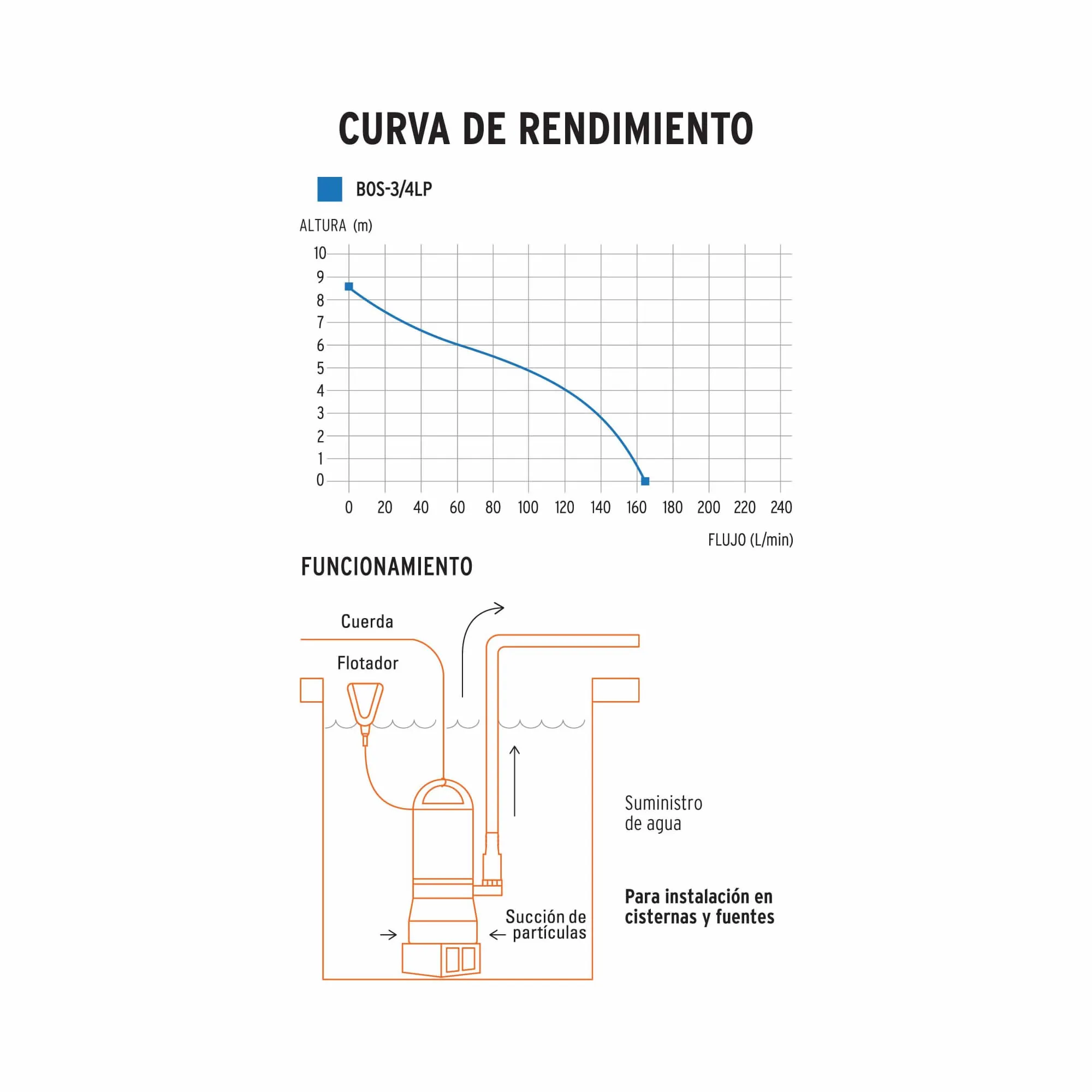 Bomba Sumergible De 3/4 Hp Para Agua Limpia Con Flotador Truper