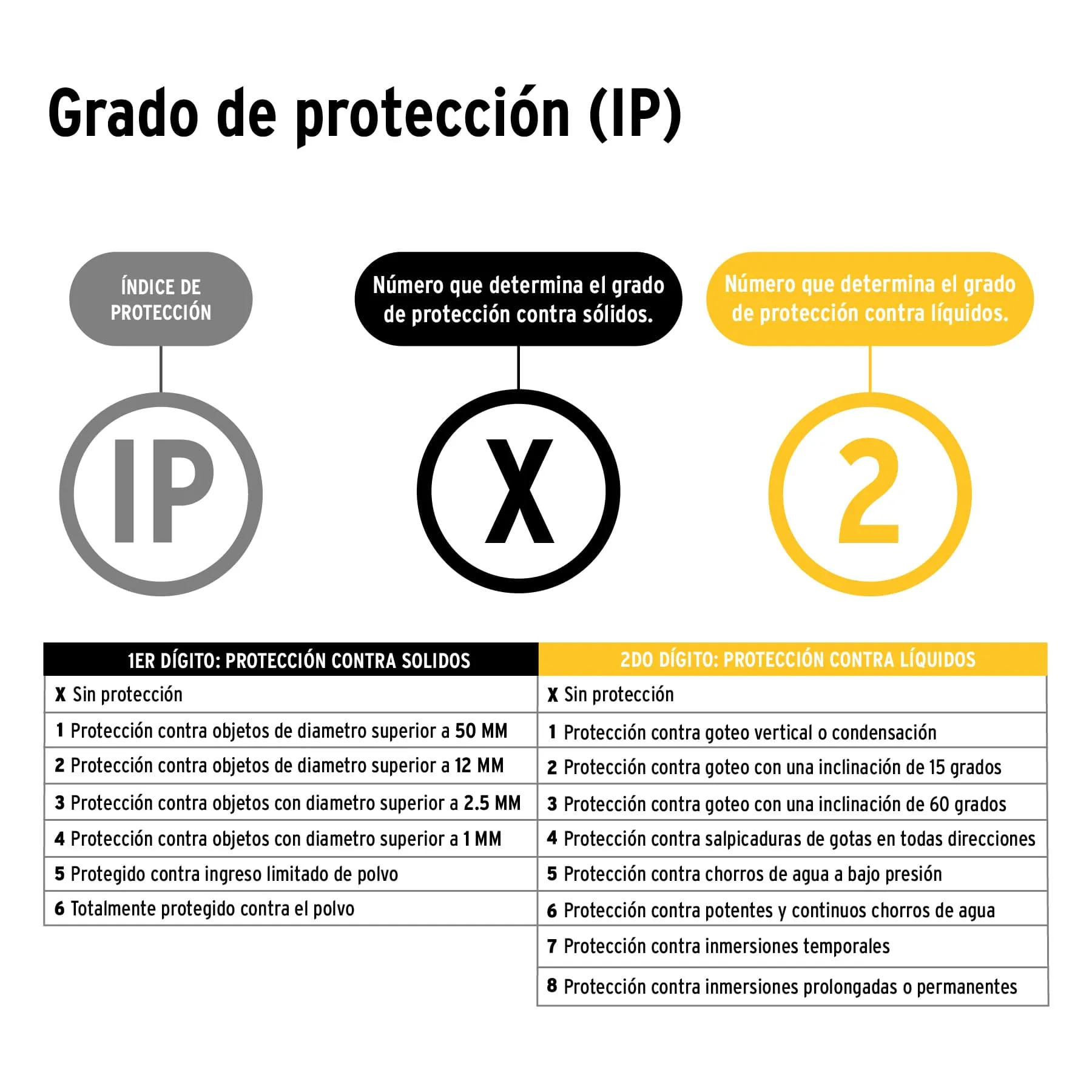 Linterna Tipo Minero Con 7 Leds, 65 Lm, Distancia 30 M Pretul