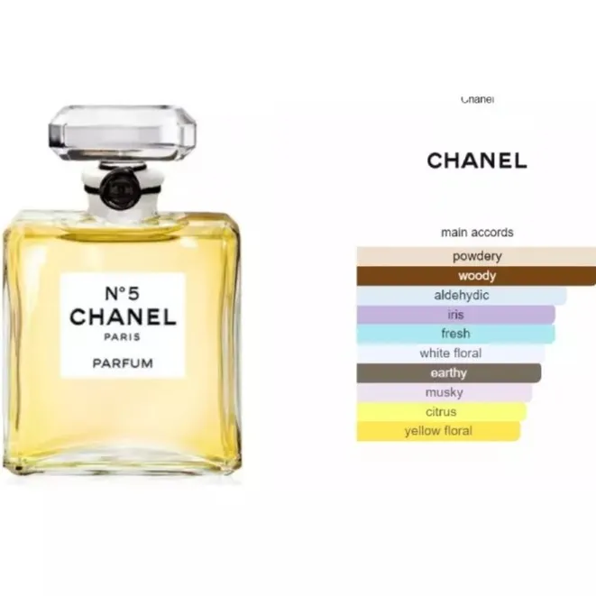 Perfume Chanel No 5 Parfum Chanel Para Mujeres