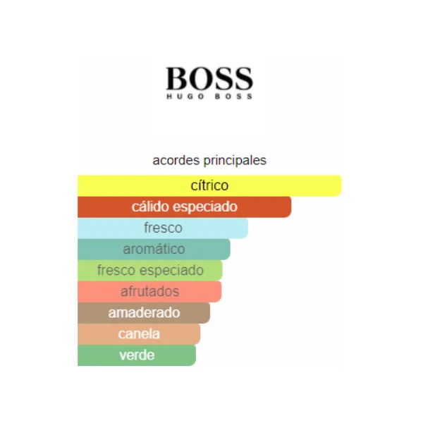 Perfume Boss Orange For Men Hugo Boss para Hombres