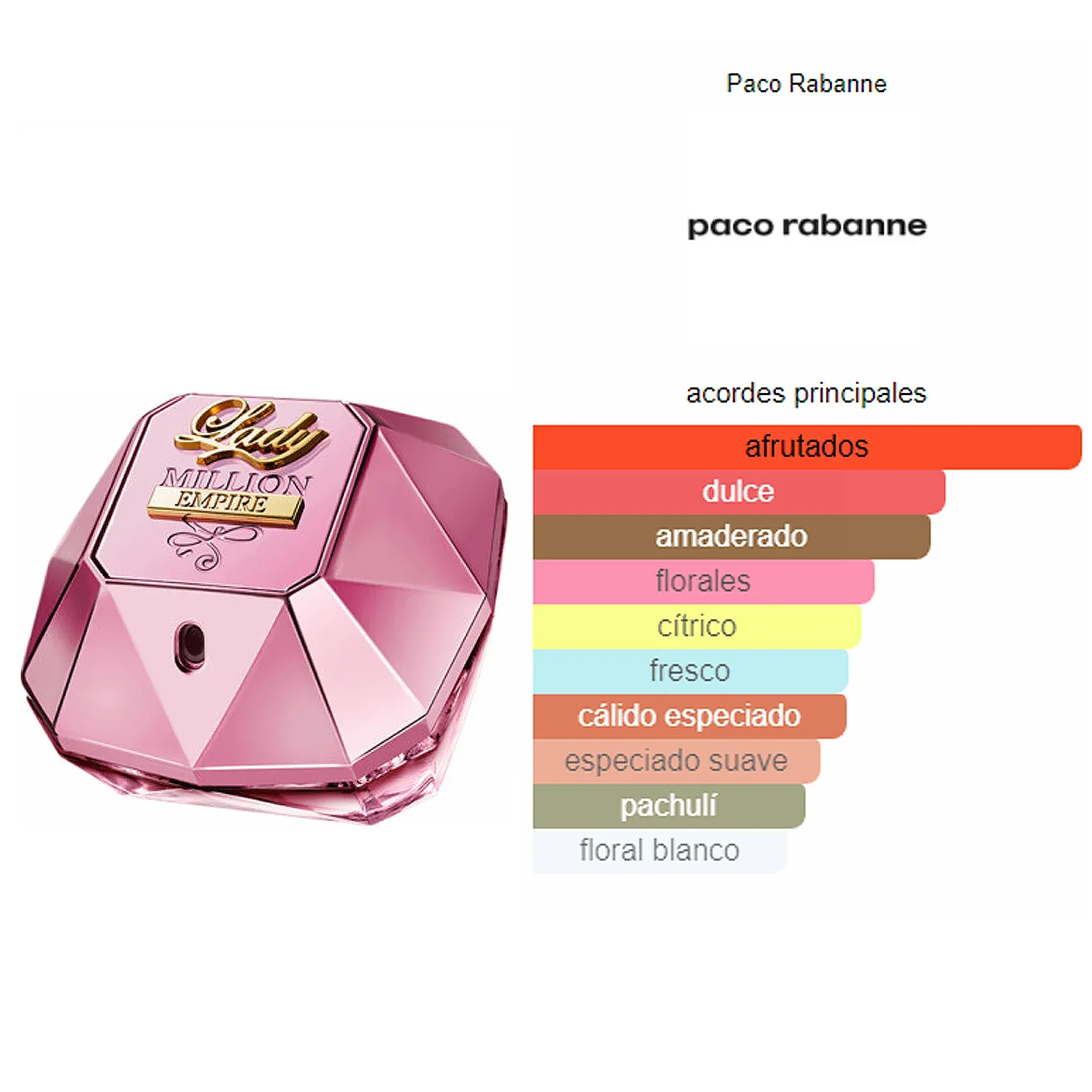 Perfume Lady Million Empire Paco Rabanne For Women