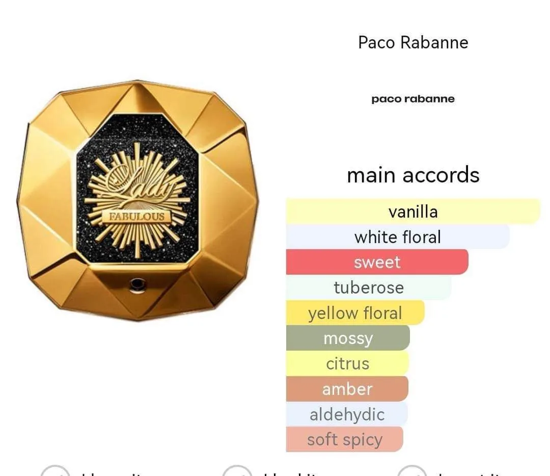 Perfumes Lady Million Fabulous Paco Rabanne Para Mujeres