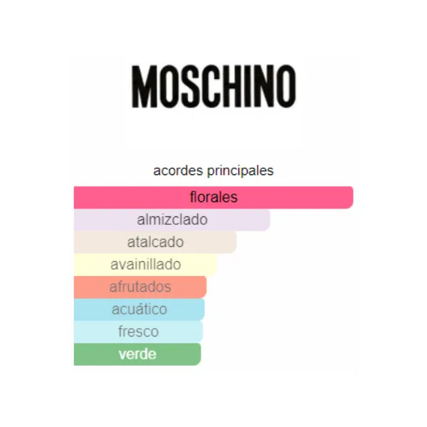 Perfume Cheap & Chic Light Clouds Moschino Para Mujeres