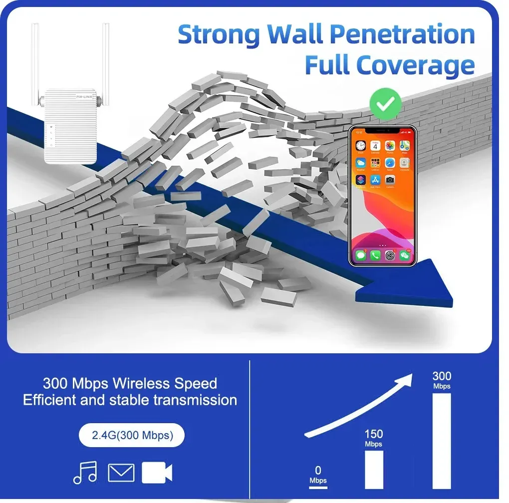 Pix Link Repetidor Wifi Inalámbrico Amplificador Largo Alcance 300m