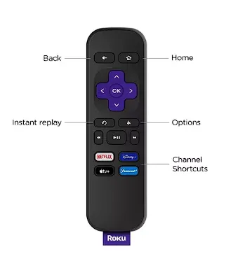 Roku Express 2024 Hd Dispositivo De Streaming Color Negro De Control Remoto Estándar