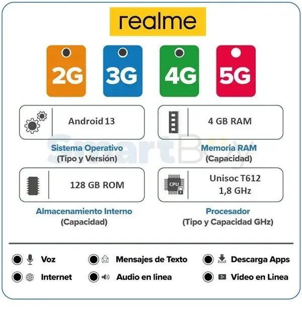 Celular Realme Note 50 4/128GB Azul 