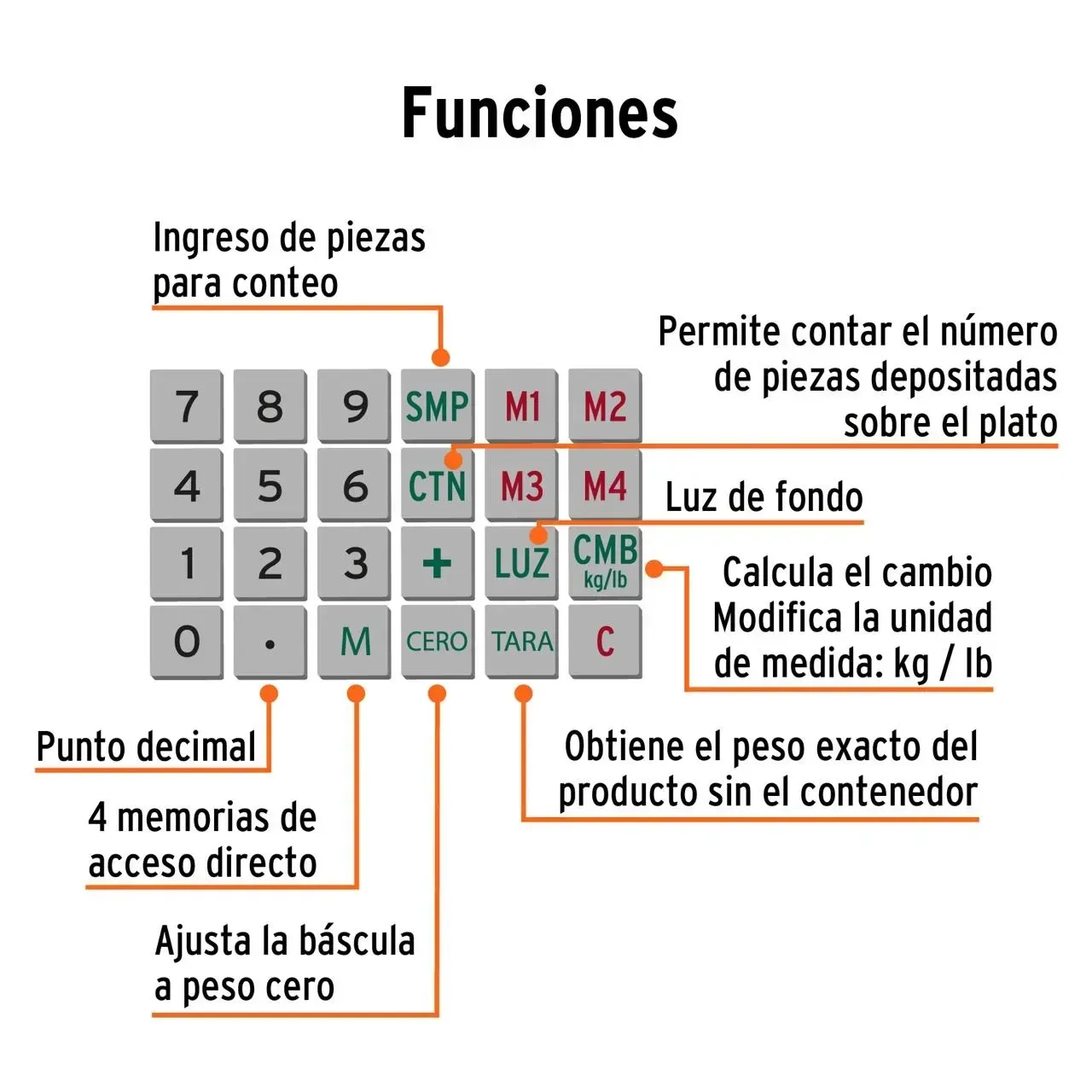 Báscula Electrónica Truper Multifunciones Con Torreta Capacidad 40Kg